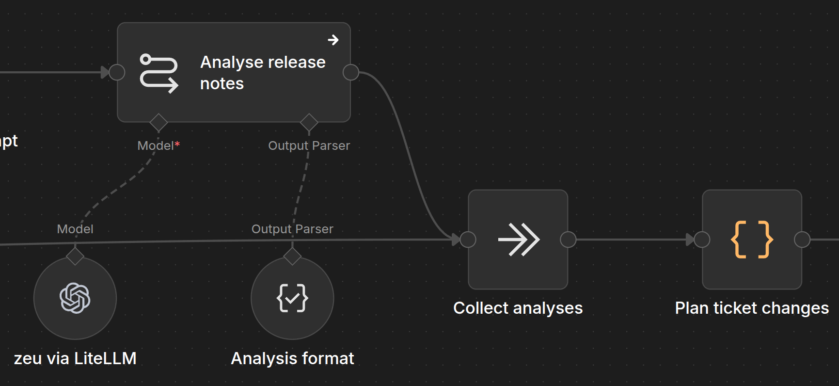 A zoomed-in view of the n8n workflow canvas showing several connected nodes